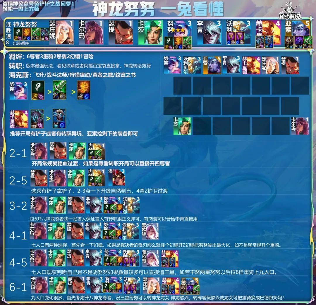 金铲铲新赛季7大答案阵容（金铲铲之战无脑上分阵容）