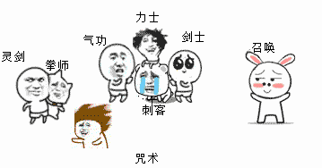 剑灵2022昆仑版本最强职业排名（2022版本剑灵各职业输出强度排行及分析）
