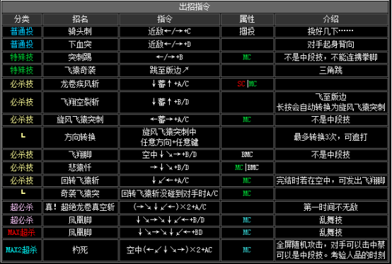 拳皇2002隐藏必杀全部（拳皇2002全人物出招表教学）