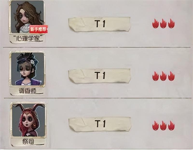 第五人格最强角色排名（第五人格2022年人物强度排行）