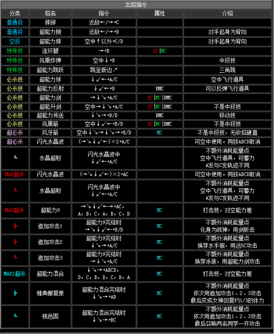 拳皇2002隐藏必杀全部（拳皇2002全人物出招表教学）