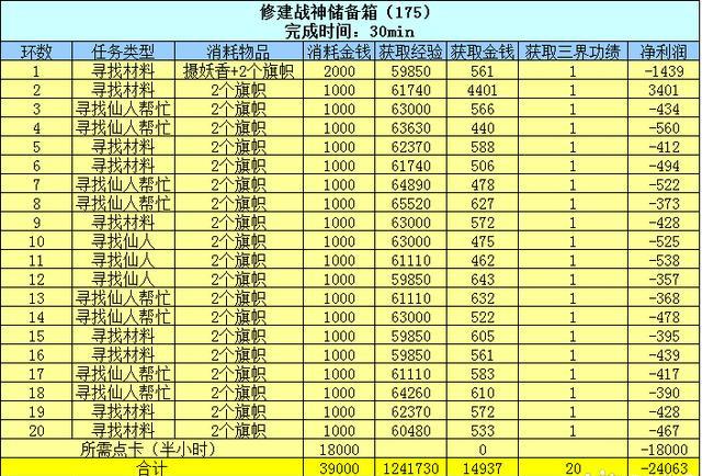 梦幻西游百晓星君任务攻略（梦幻西游百晓星君任务怎么样）