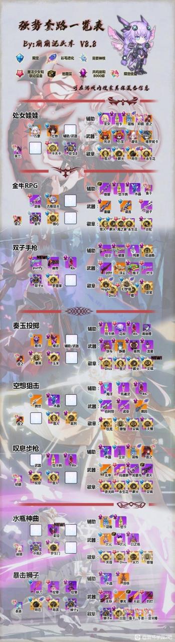 崩坏学园2必换装备推荐（崩坏学园2通用套路一览表）