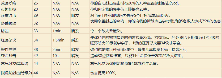 魔兽世界职业技能详解（魔兽专业技能学什么好）