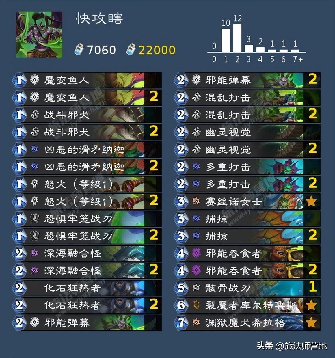 2022炉石传说新手免费卡组选哪个（炉石传说十大好玩卡组）