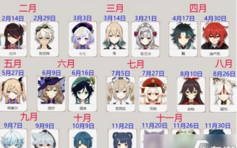 原神角色生日当天能找到他吗（原神全人物生日分享）