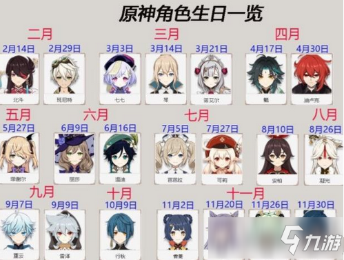 原神角色生日当天能找到他吗（原神全人物生日分享）