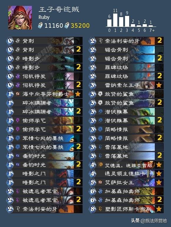 炉石纳斯利亚堡的悬案卡组（炉石传说纳斯亚堡的悬案最强橙卡）