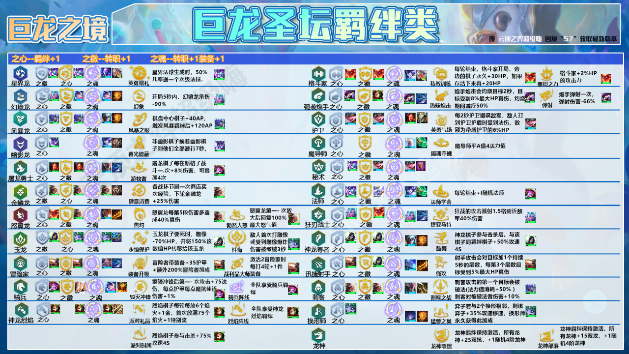 云顶之弈新手推荐阵容（云顶之弈简单无脑上分阵容搭配）