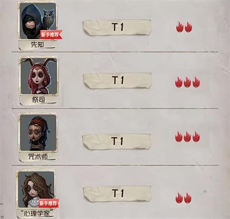 第五人格最强角色排名（第五人格2022年人物强度排行）