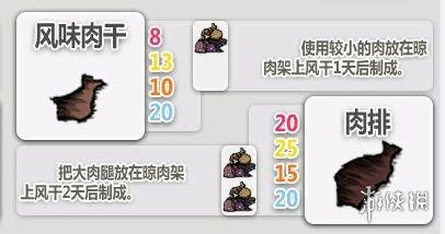饥荒针线包怎么用（饥荒针线包可以修哪些）
