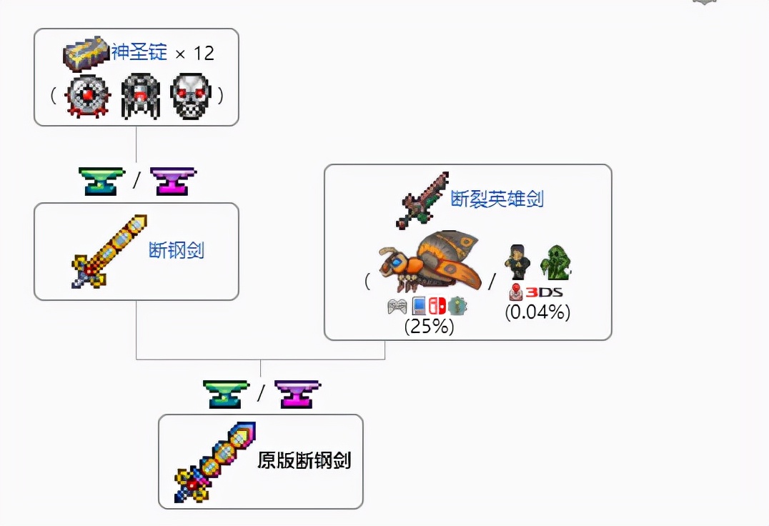 泰拉瑞亚炽焰巨剑如何合成（泰拉瑞亚炽焰巨剑合成材料获取方式一览）