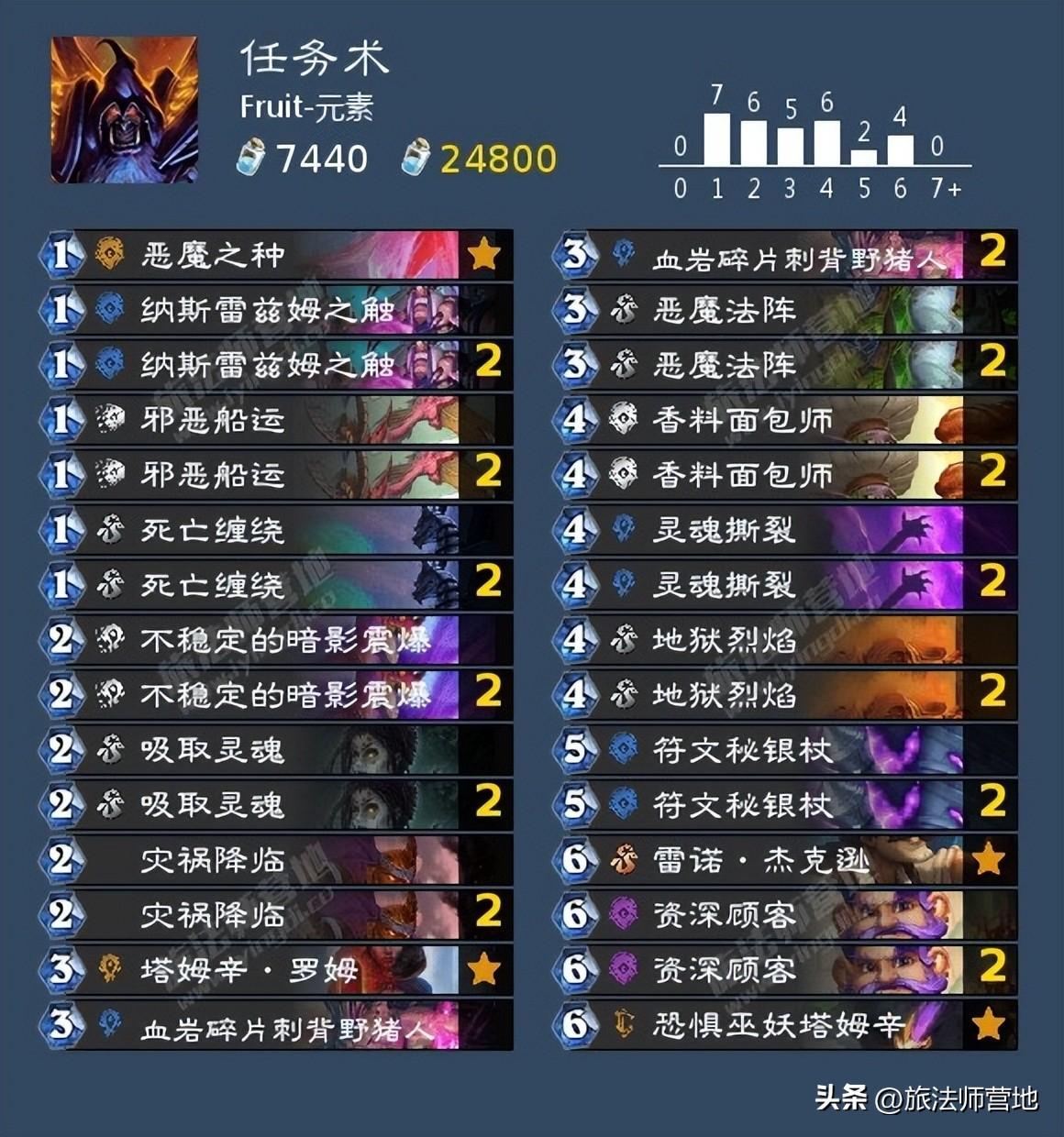 炉石纳斯利亚堡的悬案卡组（炉石传说纳斯亚堡的悬案最强橙卡）