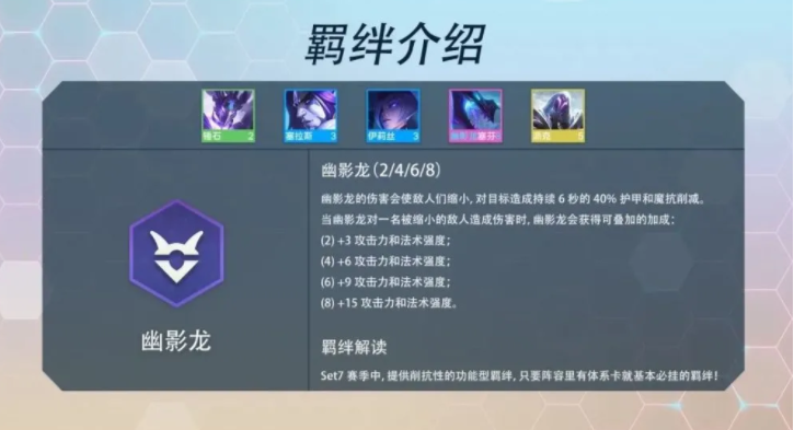 云顶新赛季s7羁绊一览（英雄联盟PBE云顶之弈S7最新羁绊一览）
