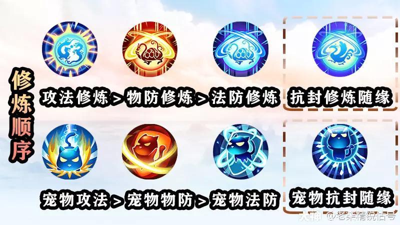 2022龙宫怎么加点（龙宫装备选择及技能升级顺序介绍）