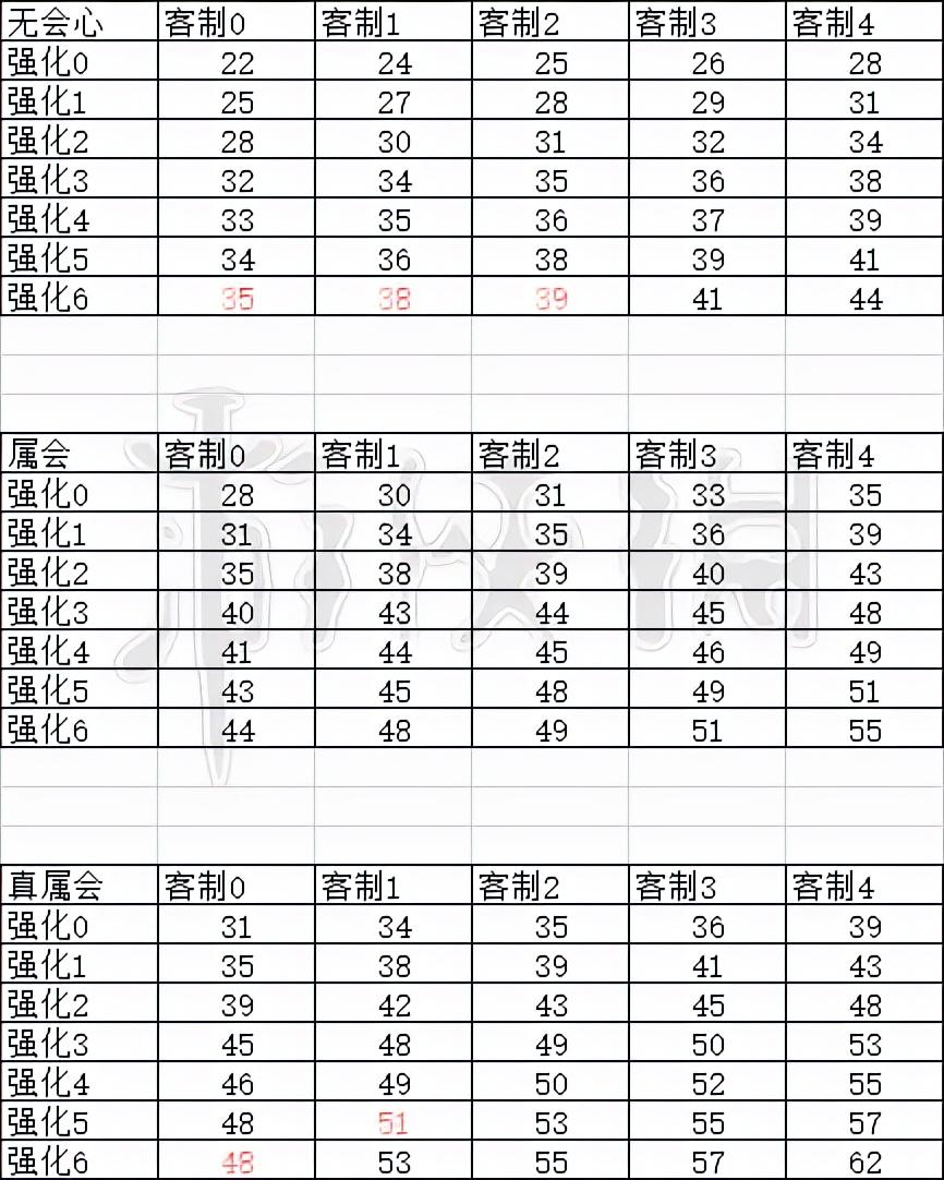 怪物猎人世界速射轻弩强度分析（怪物猎人世界轻弩最新流派）