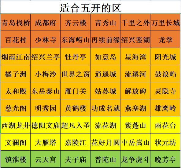 梦幻西游人口普查2022（梦幻西游2022年全等级选区指南）