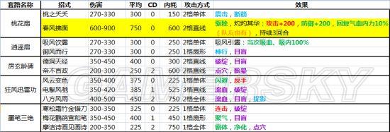 侠客风云传什么武功最厉害（侠客风云传全内功武功套路详解）