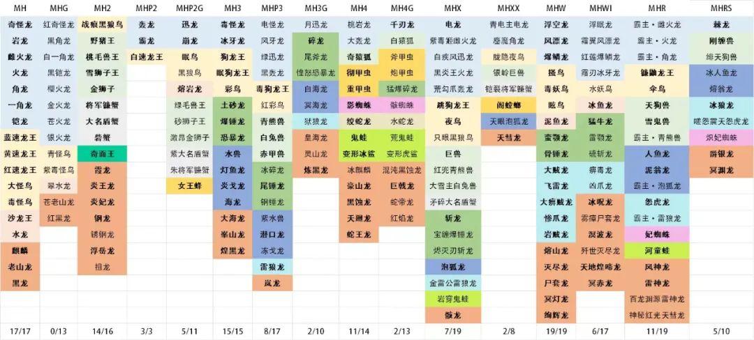 ns怪物猎人崛起怎么样（ns怪物猎人崛起值得购买吗）