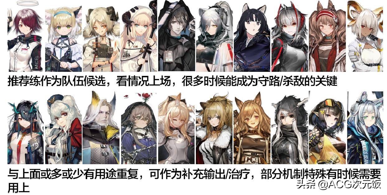 明日方舟干员强度天梯图2022（明日方舟各类强度排行）