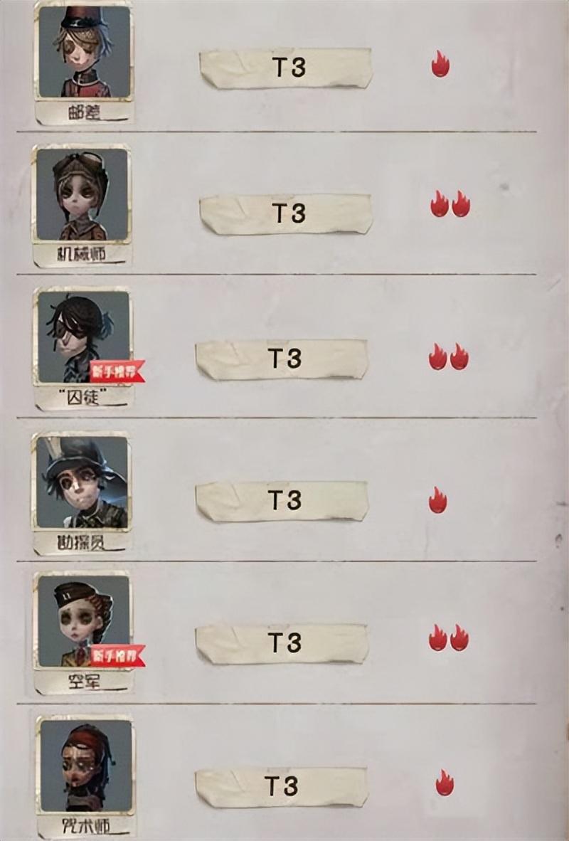 第五人格最强角色排名（第五人格2022年人物强度排行）