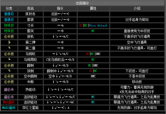 拳皇2002隐藏必杀全部（拳皇2002全人物出招表教学）