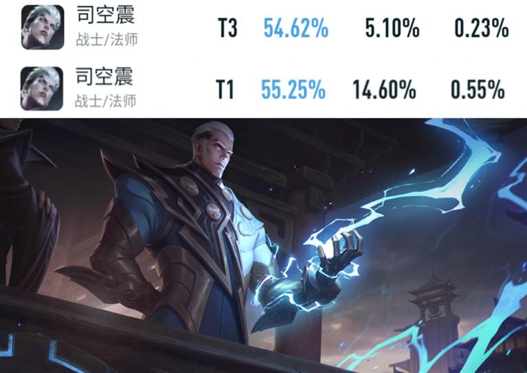 王者荣耀新版本强势英雄排名（王者荣耀S29赛季桑启巅峰赛胜率登顶）