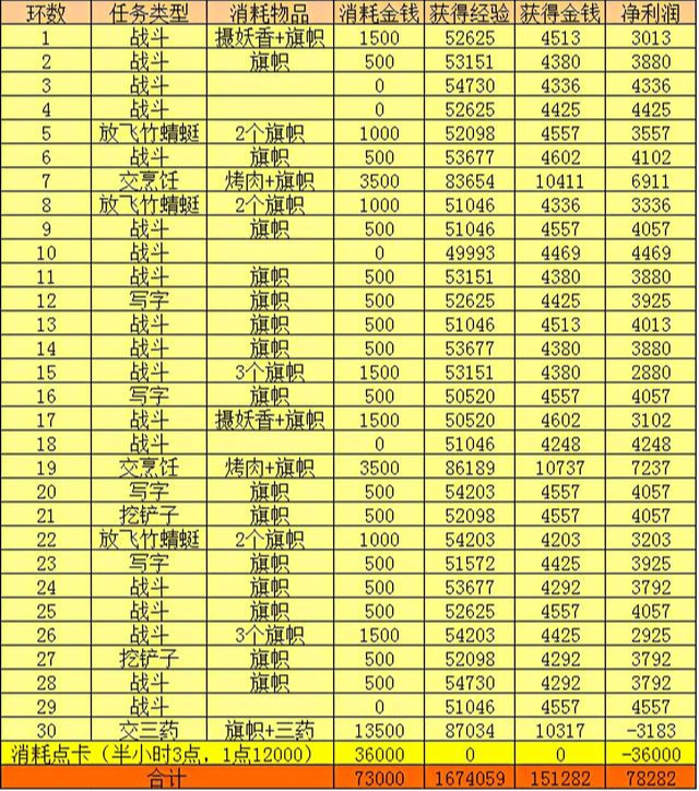 梦幻西游百晓星君捉鬼任务（梦幻百晓任务怎么做）