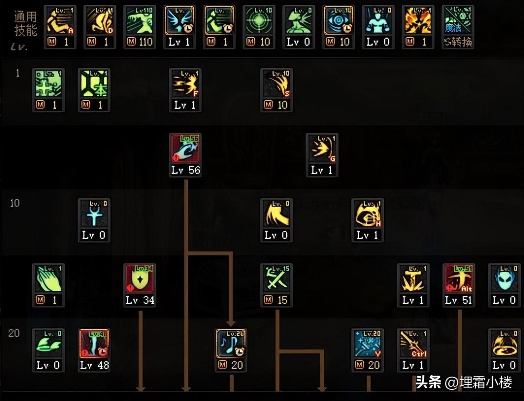 2022奶妈最新技能加点（DNF奶系职业单刷指南）