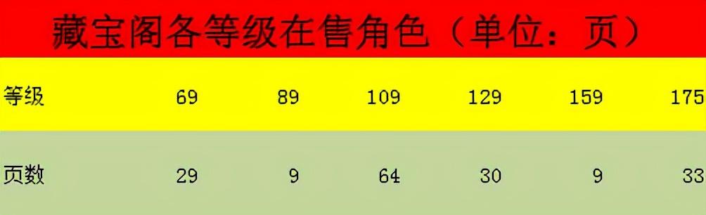 梦幻西游服务器热度排行2022（梦幻西游2022哪个区比较火）