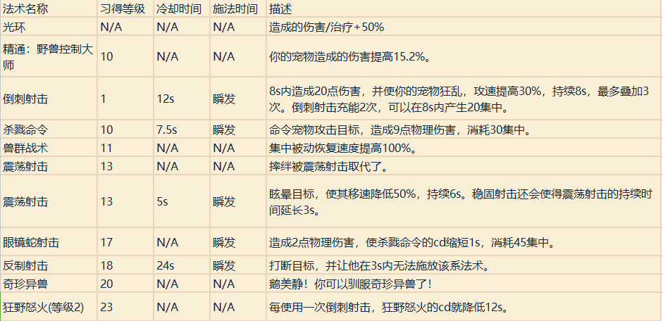 魔兽世界职业技能详解（魔兽专业技能学什么好）