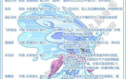 洛克王国回归值得氪的宠物（洛克王国适合回归玩家pve必备神宠）
