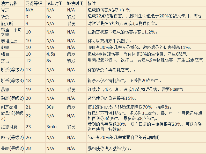 魔兽世界职业技能详解（魔兽专业技能学什么好）