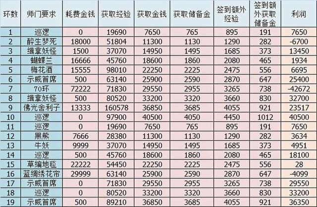 梦幻西游百晓星君捉鬼任务（梦幻百晓任务怎么做）