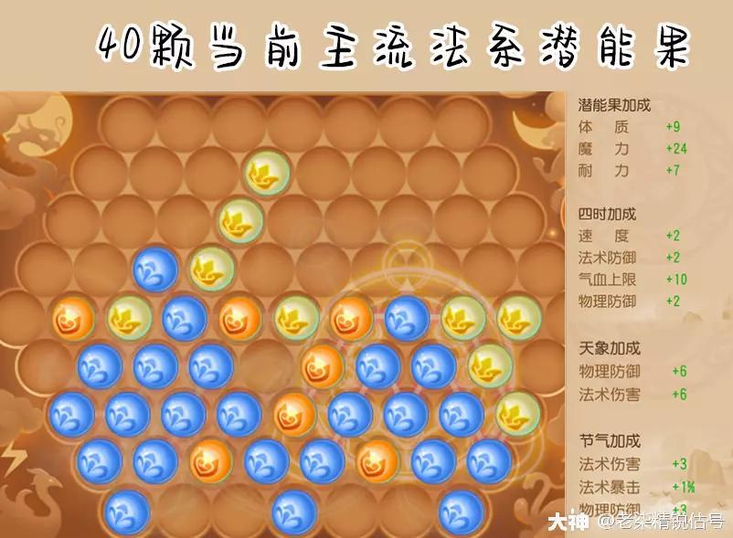 2022龙宫怎么加点（龙宫装备选择及技能升级顺序介绍）
