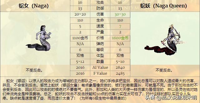 英雄无敌3全78个兵种实力排行（英雄无敌3所有兵种基本属性介绍）