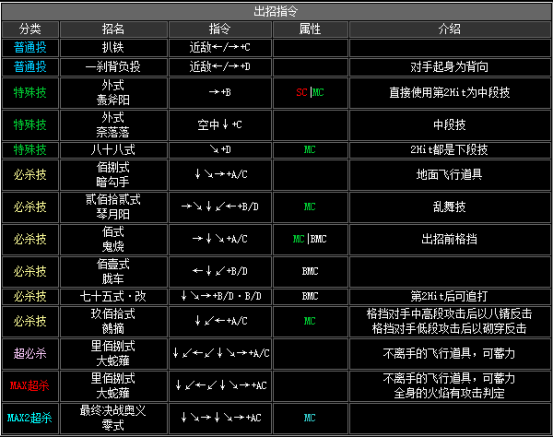 拳皇2002隐藏必杀全部（拳皇2002全人物出招表教学）