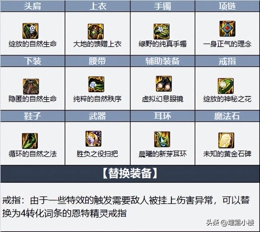 2022奶妈最新技能加点（DNF奶系职业单刷指南）
