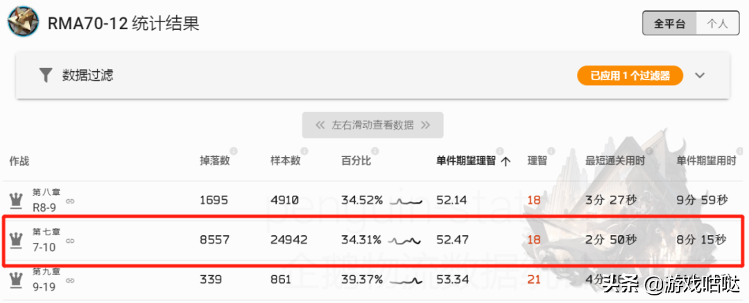 明日方舟材料掉率表2022（明日方舟材料最佳刷法2022）