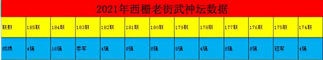 梦幻西游服务器热度排行2022（梦幻西游2022哪个区比较火）