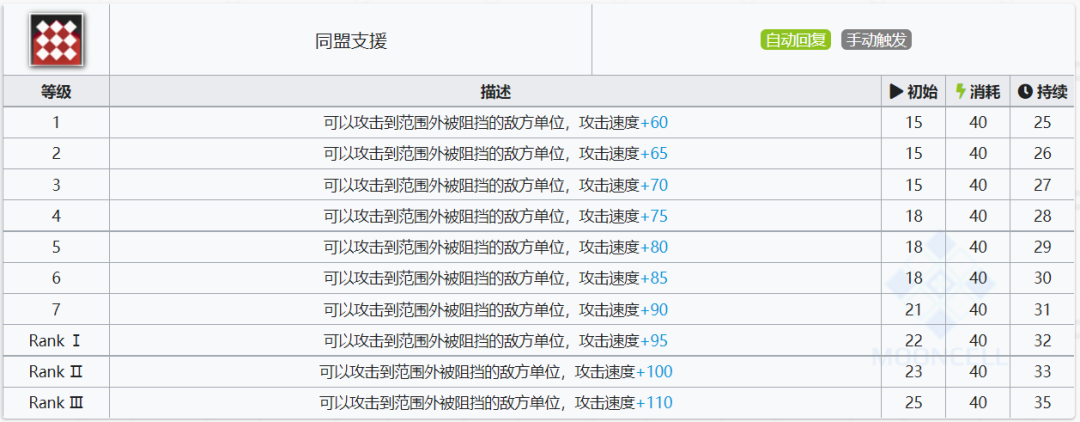 明日方舟六星神射手远牙值得练吗（明日方舟神射手远牙使用指南和数据分析）