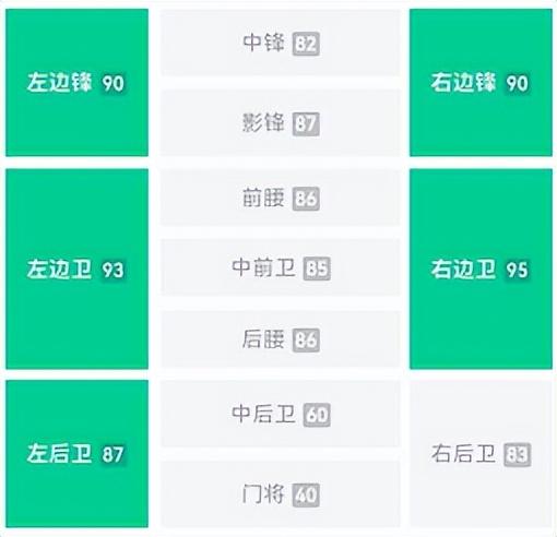 实况足球8精选毕业级满速度对抗（实况足球8数据解析及教练推荐）