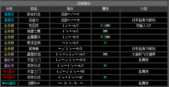 拳皇2002隐藏必杀全部（拳皇2002全人物出招表教学）