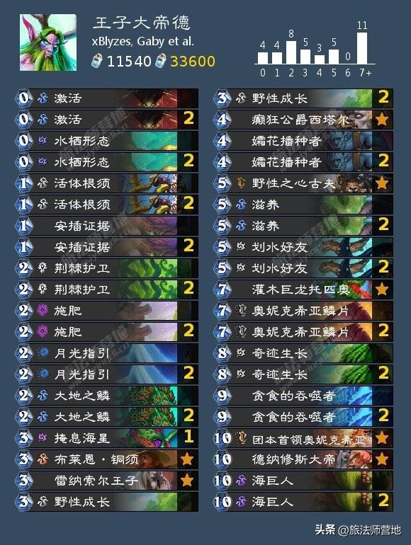 炉石纳斯利亚堡的悬案卡组（炉石传说纳斯亚堡的悬案最强橙卡）