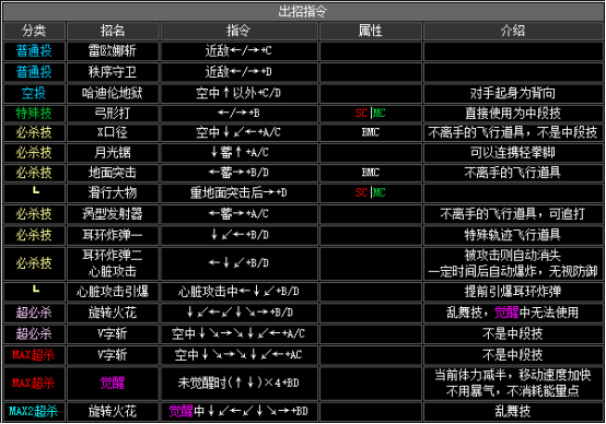拳皇2002隐藏必杀全部（拳皇2002全人物出招表教学）