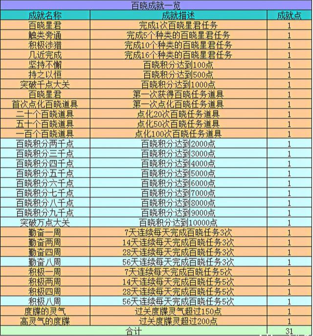 梦幻西游百晓星君捉鬼任务（梦幻百晓任务怎么做）