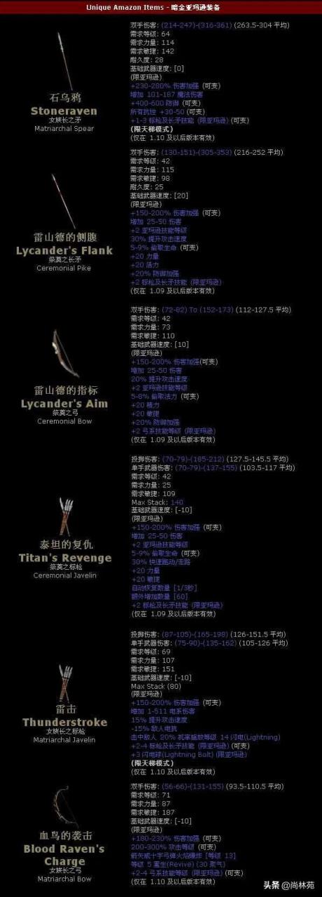 暗黑2所有暗金装备图鉴（暗黑二各职业专属暗金装备汇总）