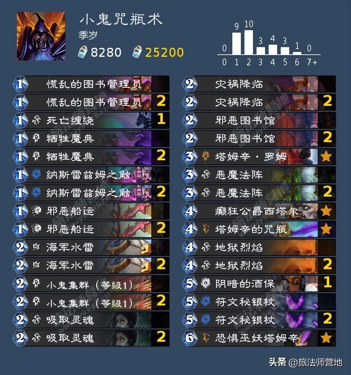 炉石纳斯利亚堡的悬案卡组（炉石传说纳斯亚堡的悬案最强橙卡）