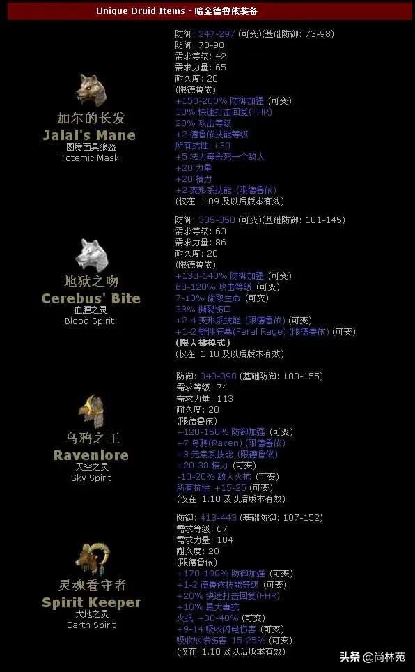 暗黑2所有暗金装备图鉴（暗黑二各职业专属暗金装备汇总）