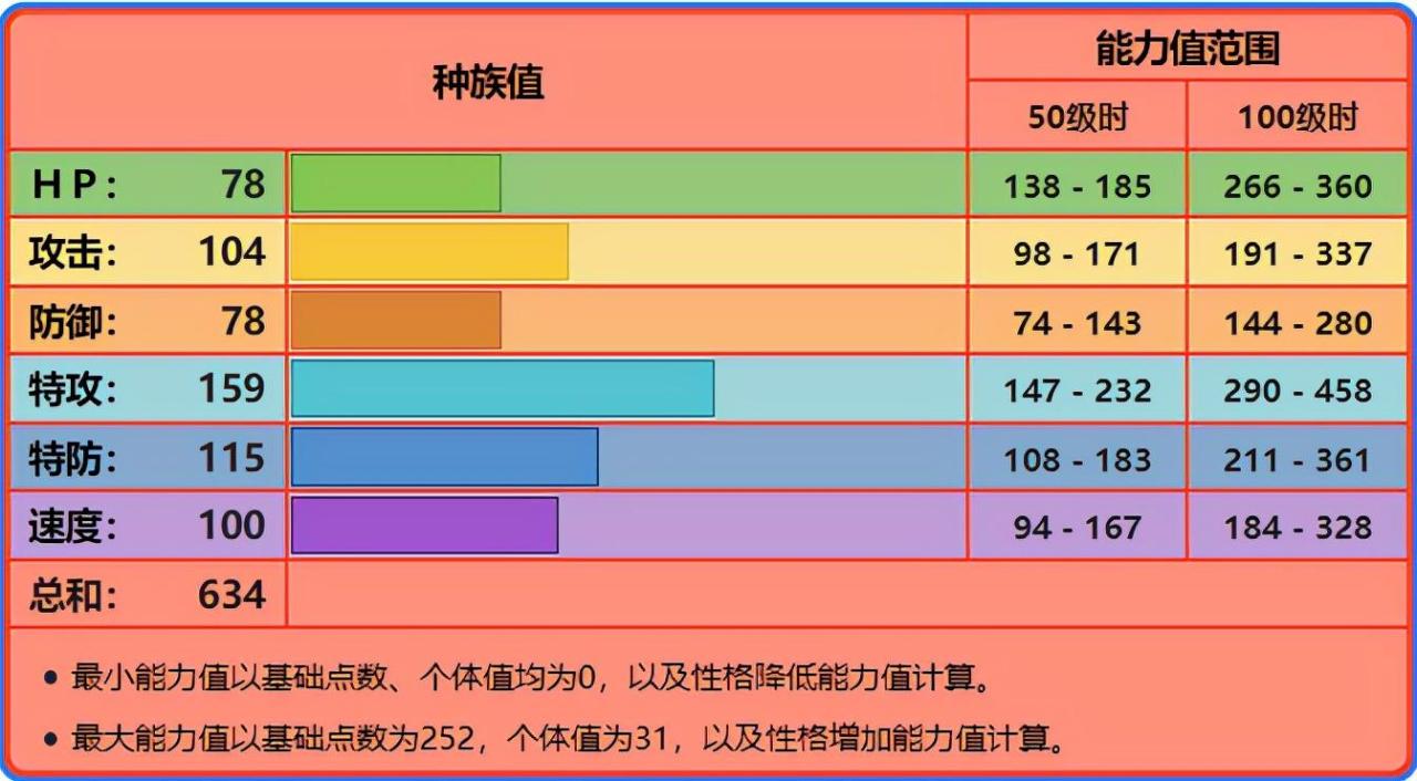 小火龙什么性格好（小火龙性格及配招）